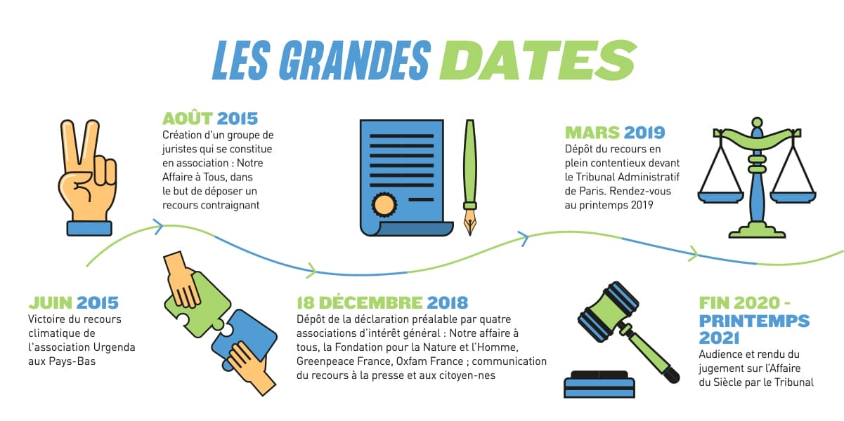 C'est quoi L'affaire du Siècle ? 1 affiare infographie