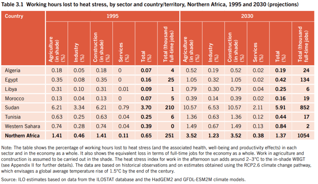 stress thermique afrique du nord