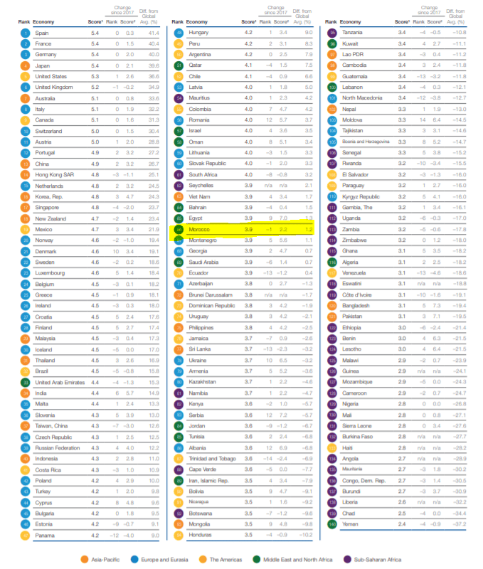 classement