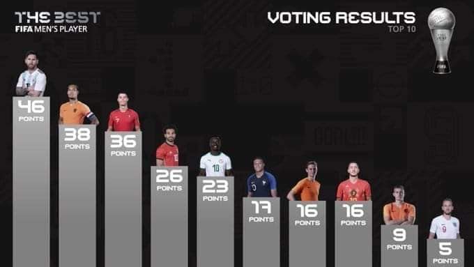 Classement