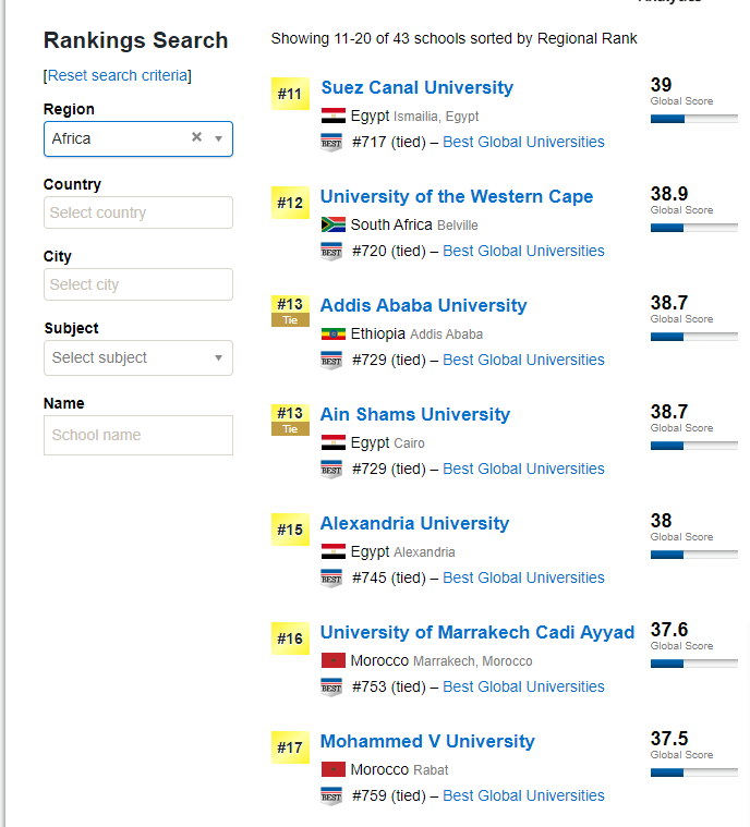 Deux universités marocaines dans le top 20 africain 1 CC