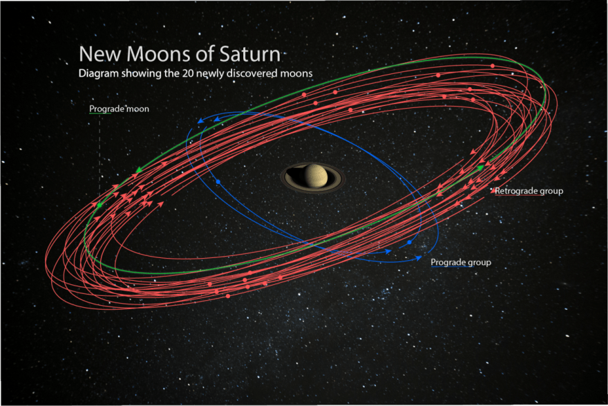 Saturn moons