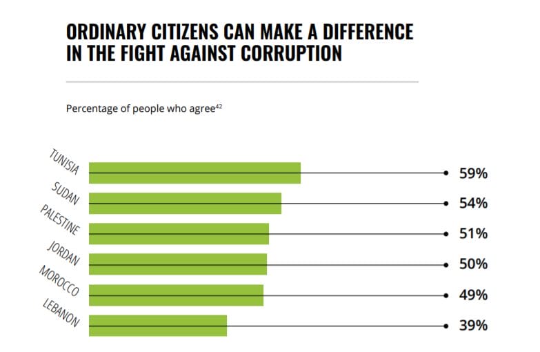 Corruption
