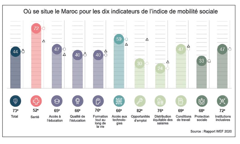 Rapport 2020 WEF