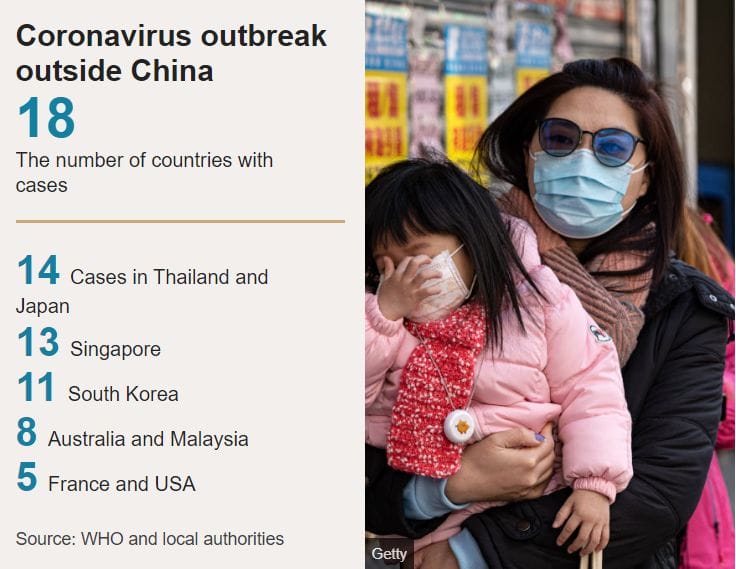 BBC Coronavirus
