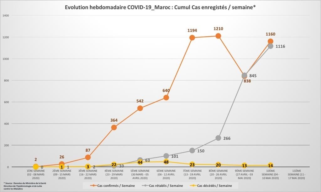 La prolongation de l'état d'urgence sanitaire, une mesure inévitable 1 chiffres covid19