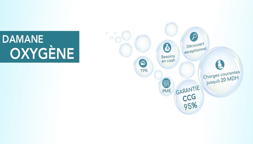 Crédits Oxygène et Relance : activation du rééchelonnement 2 Damane Oxygène : 7,3 MMDH accordés au 12 mai