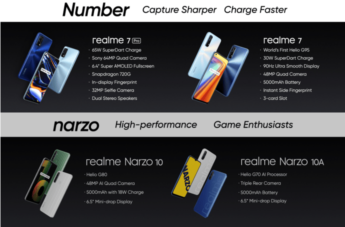 realme 4