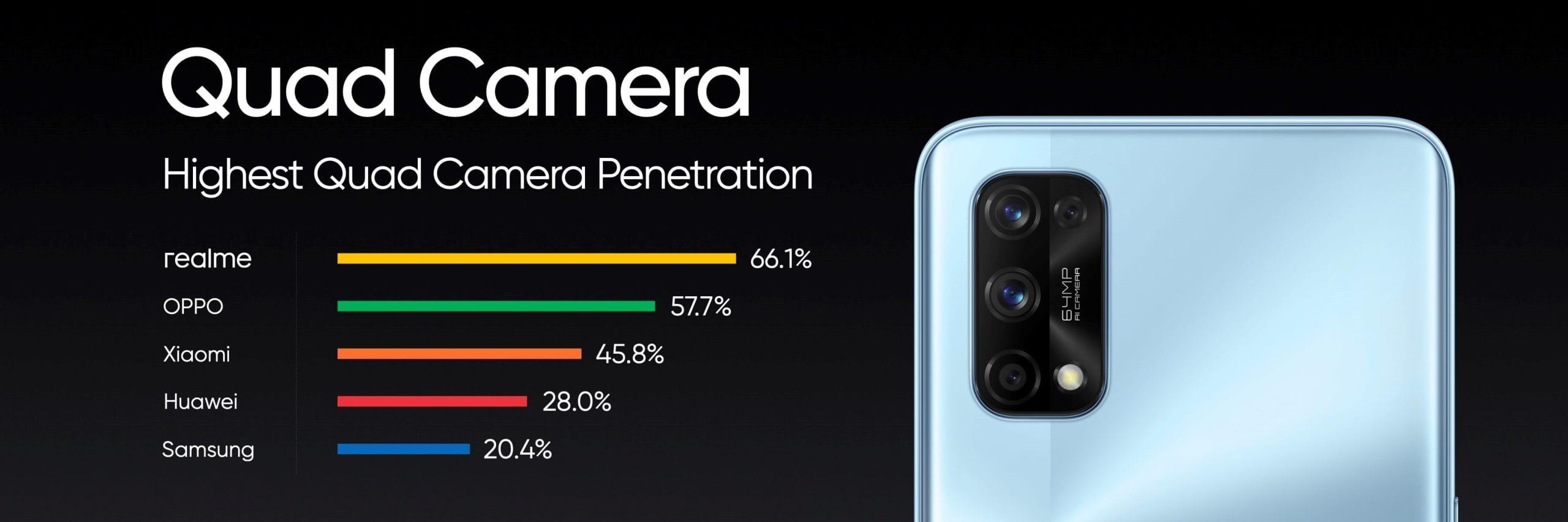 Dare to leap : realme confirme son positionnement 9 realme 10