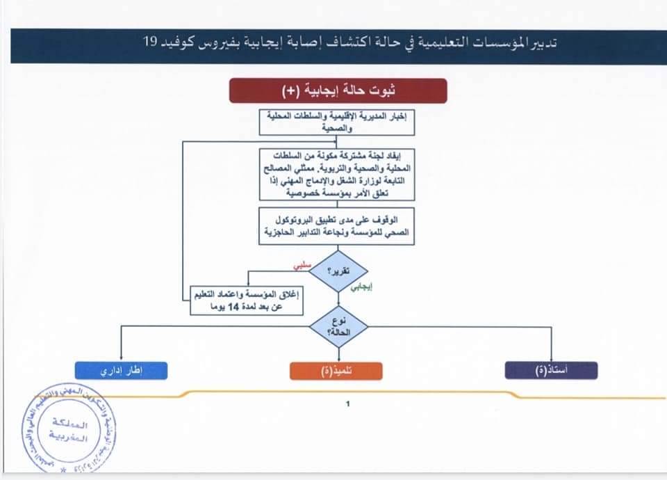 Covid-19 : le nouveau protocole sanitaire du ministère de l'Education nationale 1 circulaire 1
