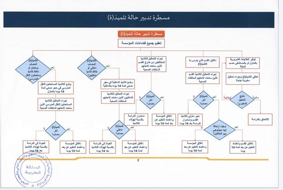 Covid-19 : le nouveau protocole sanitaire du ministère de l'Education nationale 2 circulaire é
