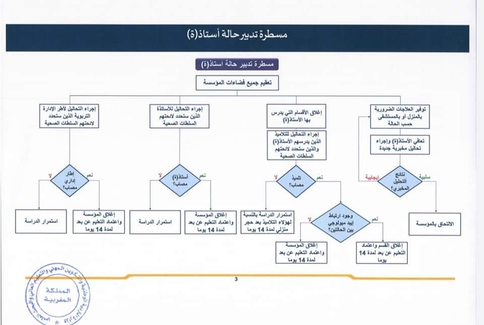 Covid-19 : le nouveau protocole sanitaire du ministère de l'Education nationale 3 circulaire 3