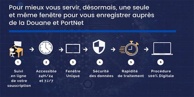 Douane et PortNet