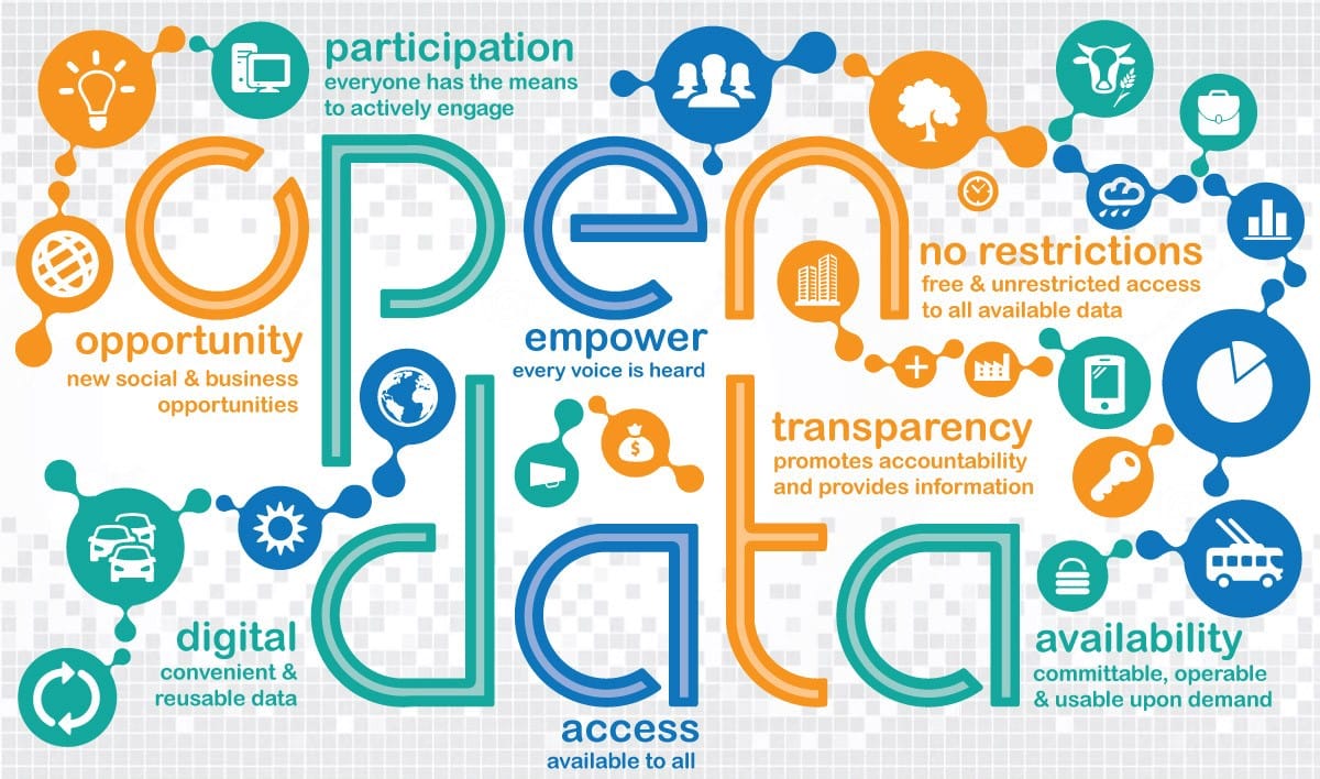 Open Data : le Maroc 40e