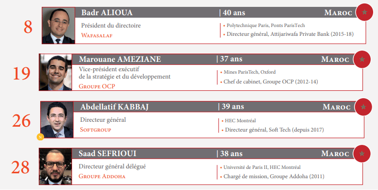 Choiseul Africa 2020 : 9 Marocains dans le top 100 2 Choiseul Africa 2020