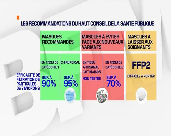Nouvelle variante de la Covid-19 : les craintes s'accentuent au Maroc 1 NN
