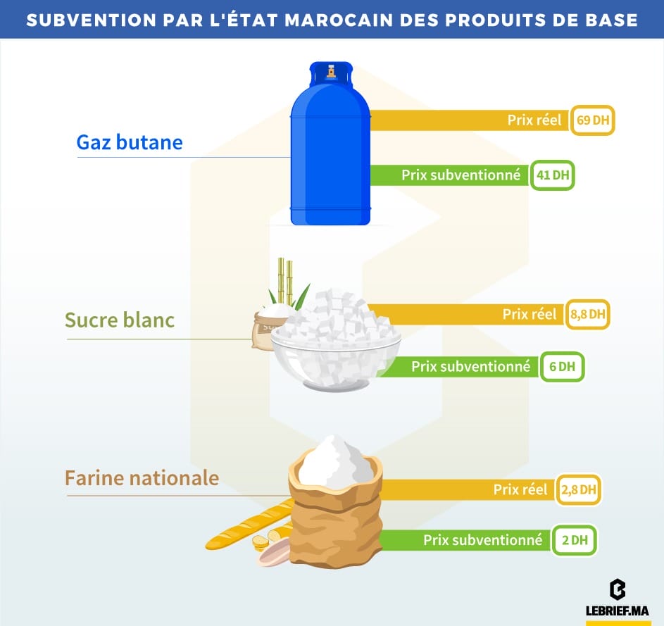 Produits subventionnés