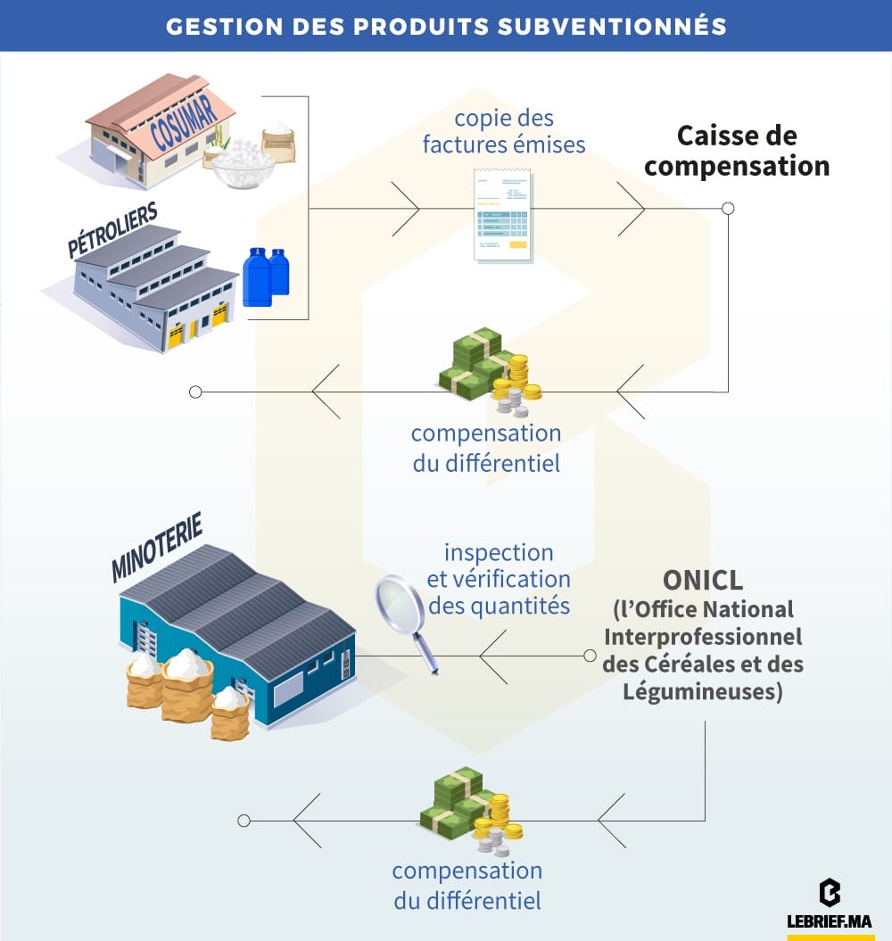 Compensation : la réforme inachevée 4 Schéma subventions