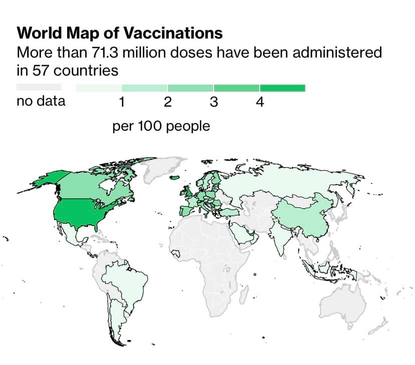 Vaccin anti-Covid-19 : les doses de Sinopharm sont enfin là ! 1 Graphique