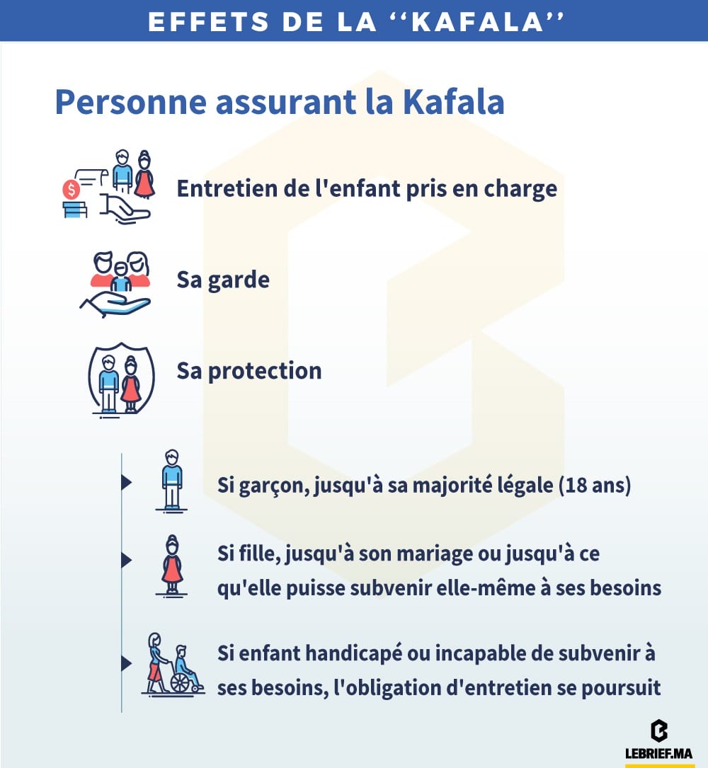 Effets de la kafala