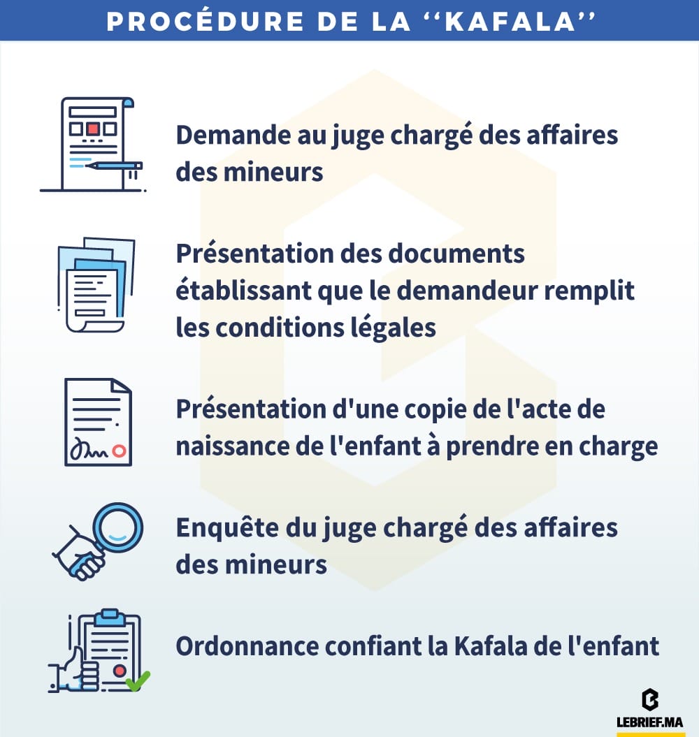 Procédure de la kafala