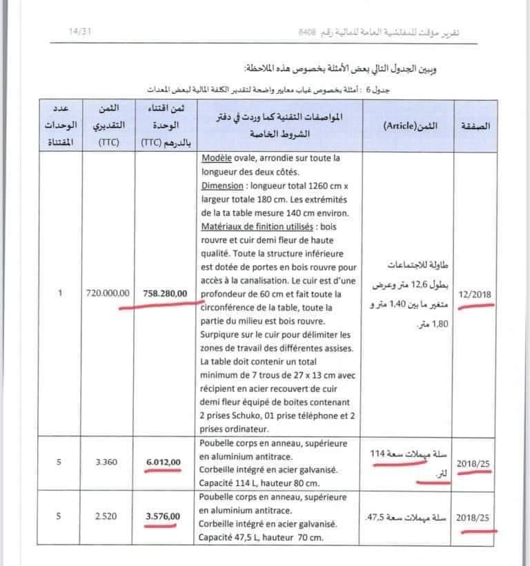 Partie du rapport de l’Inspection générale des Finances