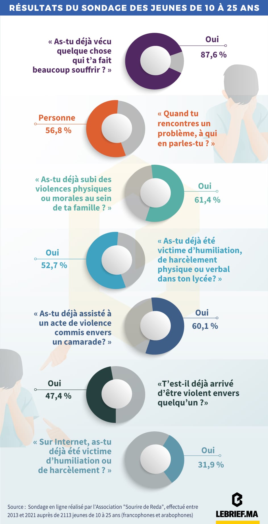 Suicide : le fléau silencieux 2 Infographie 2