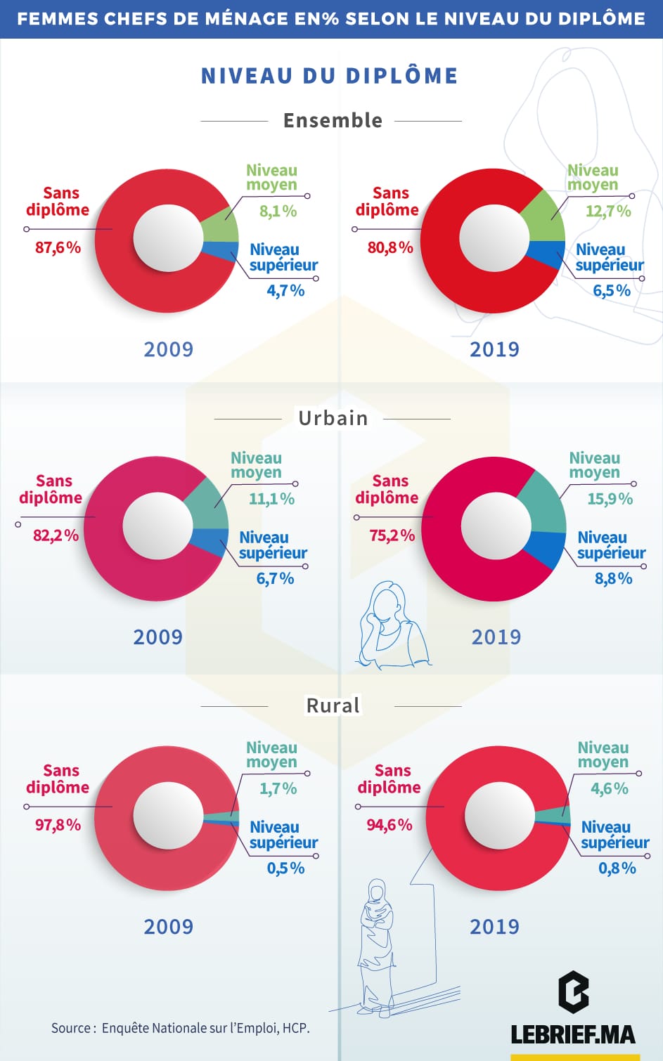 Infographie 1