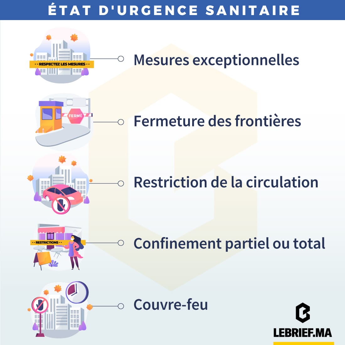 État d’urgence sanitaire : un an de restrictions 2 Disposition légales état d'urgence sanitaire