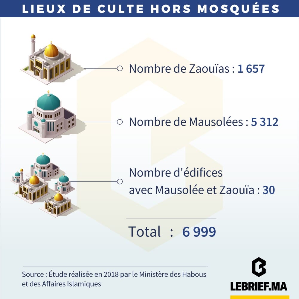 Errances ramadanesques : dans l’univers soufi 1 info