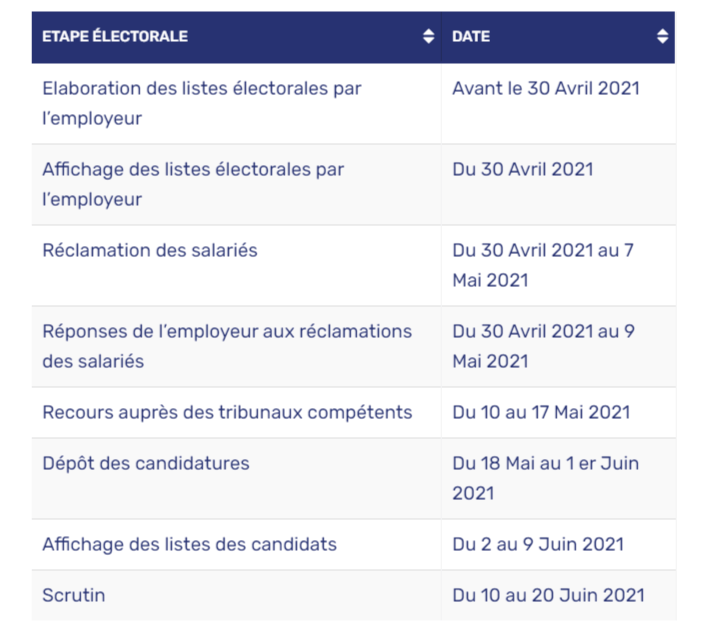 Ce qu'il faut savoir sur les élections professionnelles prévues en juin prochain 1 Programme