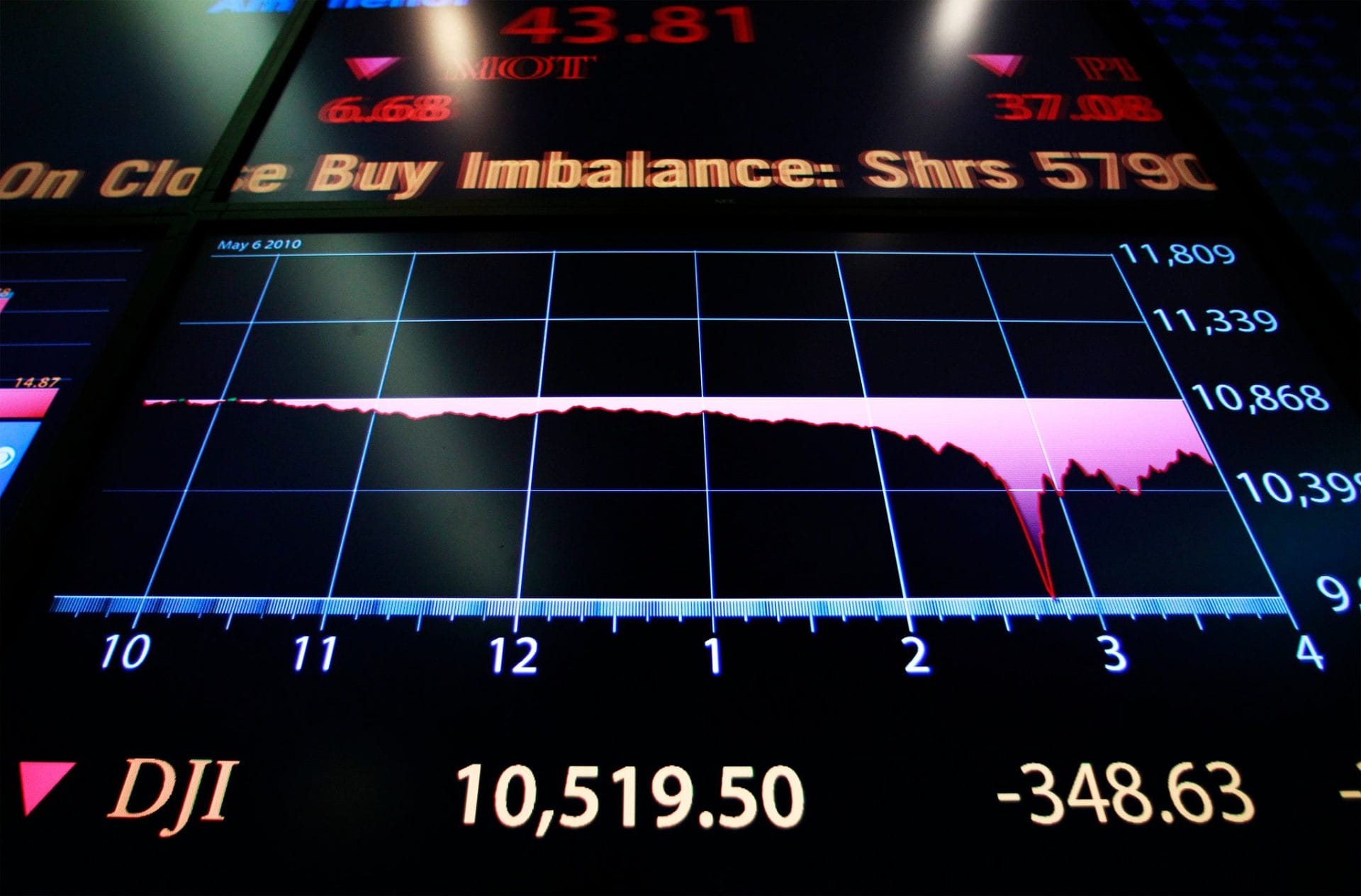 Qu’est-ce que le “Flash crash” ?