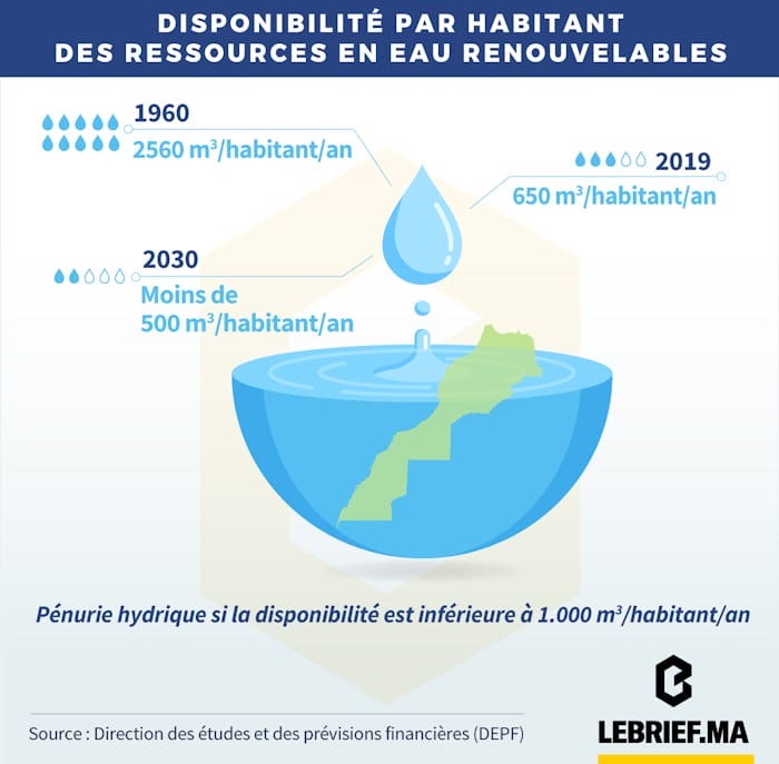 Gestion de l'eau : l’heure de vérité a sonné 6 Disponibilité en eau