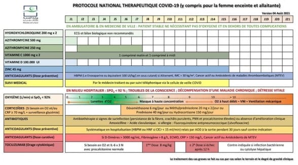 Ministère de la Santé : nouvelle mise à jour du protocole thérapeutique national 2 Nouveau protocole sanitaire