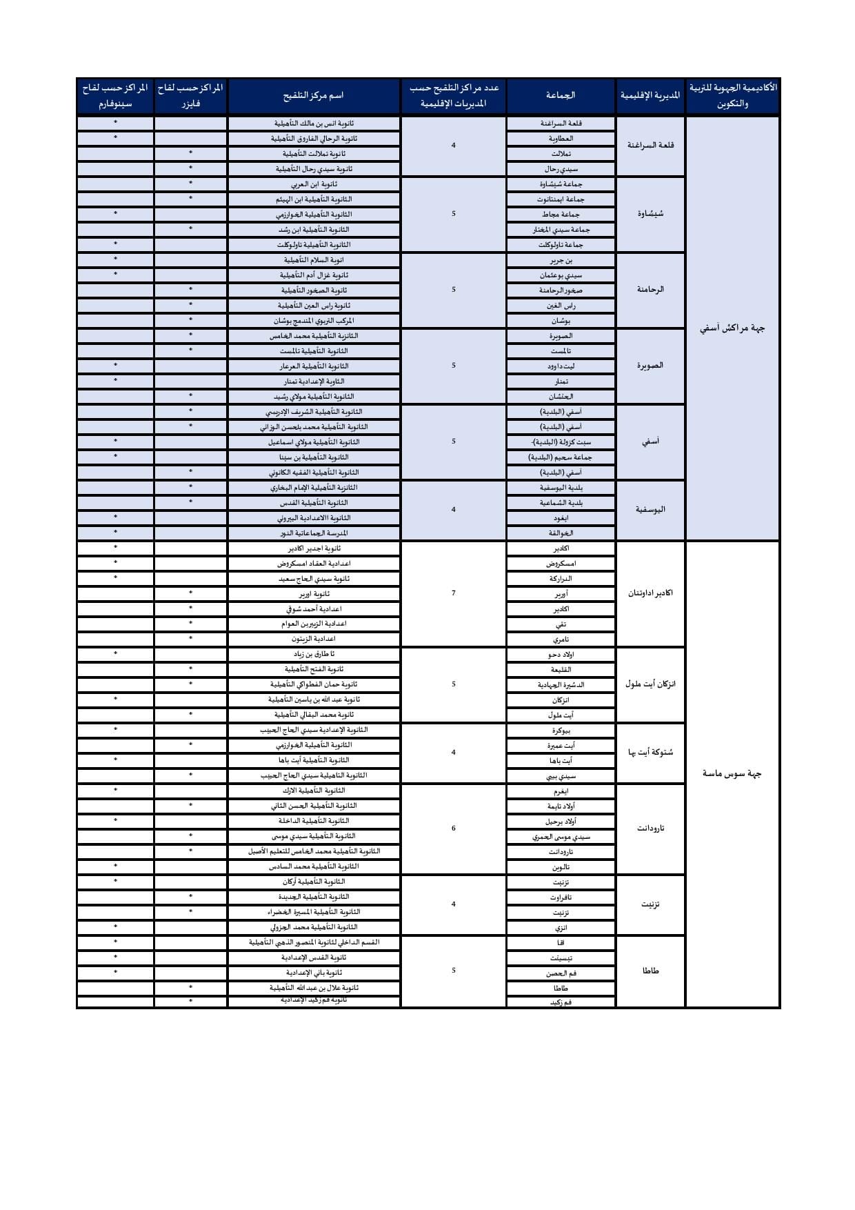 Vaccination des 12-17 ans : tout est prêt ! 3 3