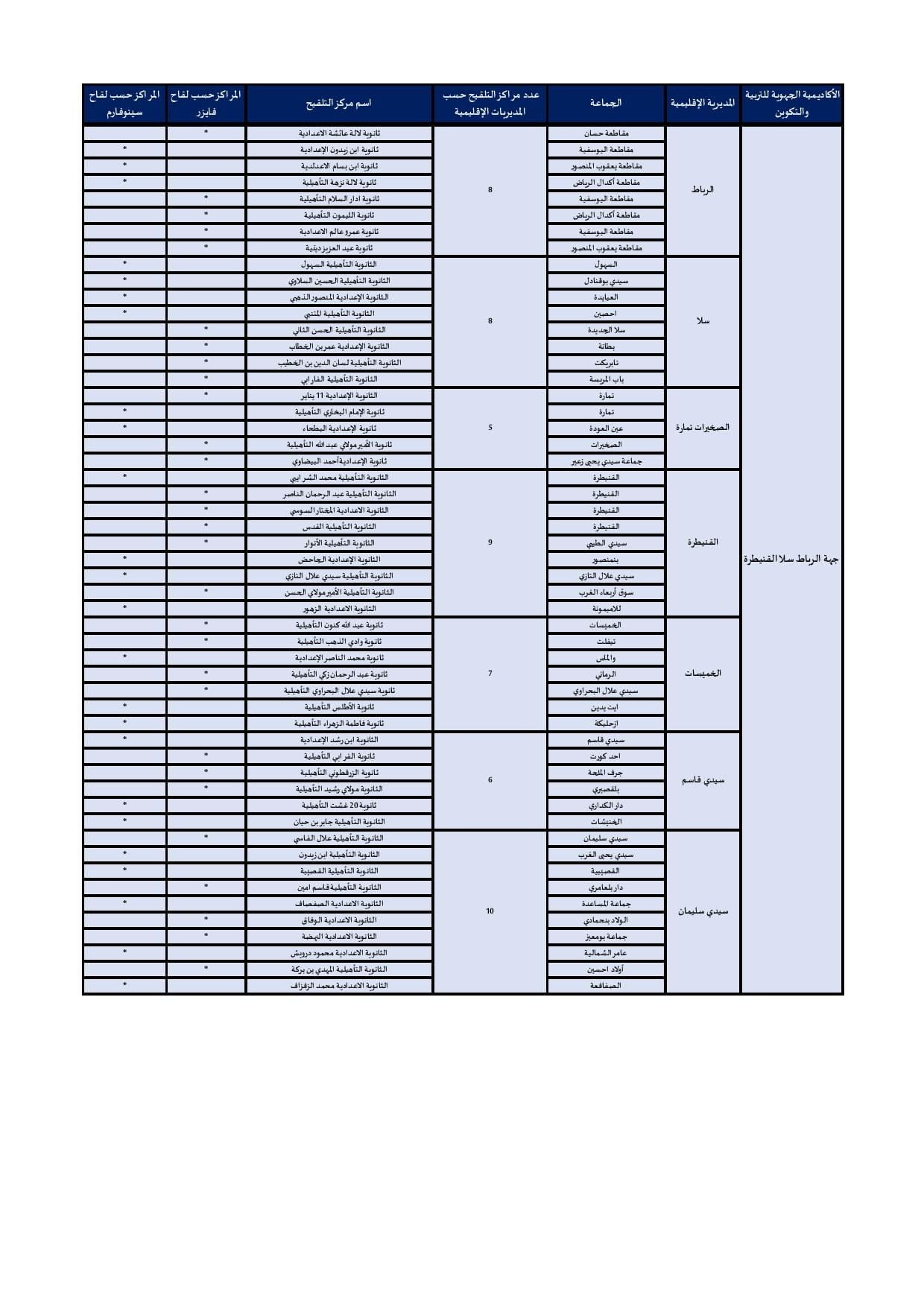 Vaccination des 12-17 ans : tout est prêt ! 7 7