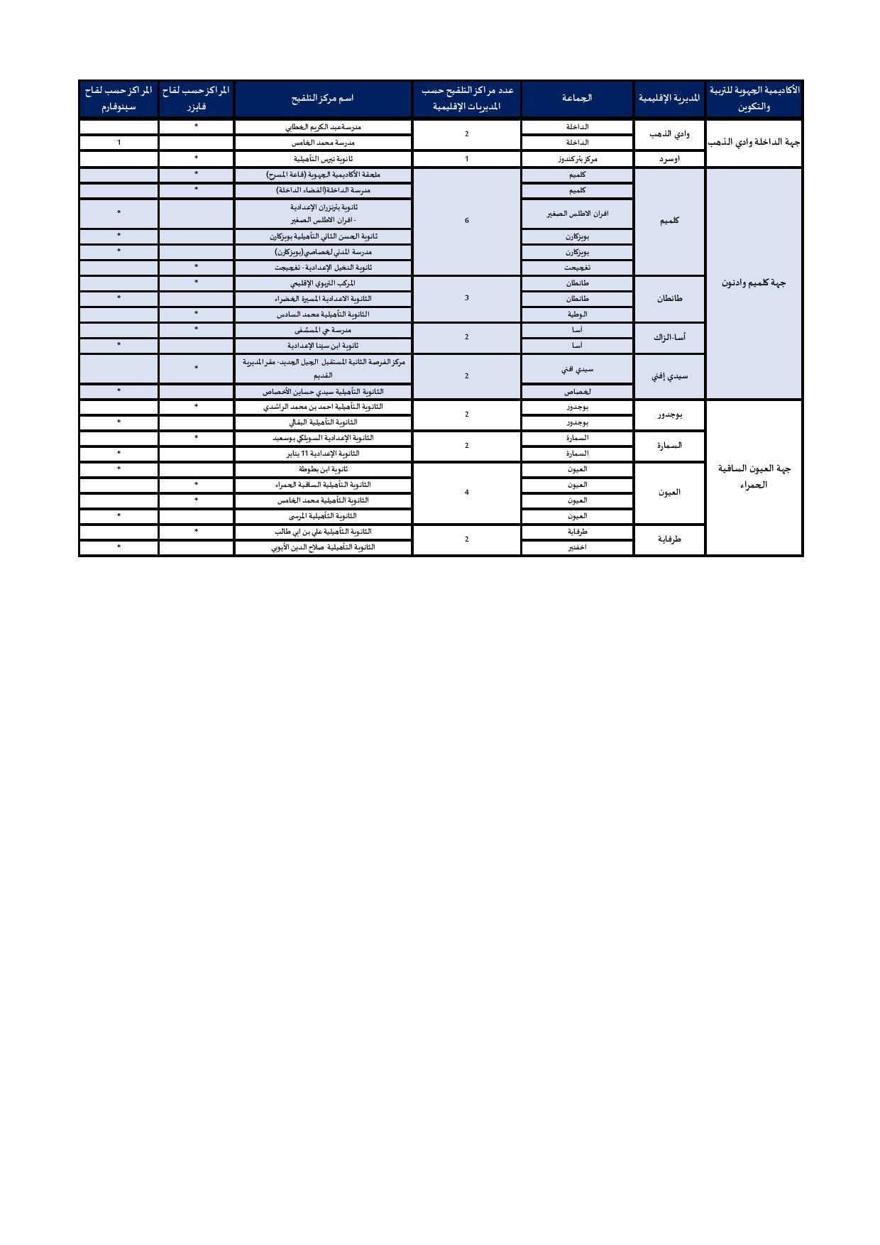 Vaccination des 12-17 ans : tout est prêt ! 8 8