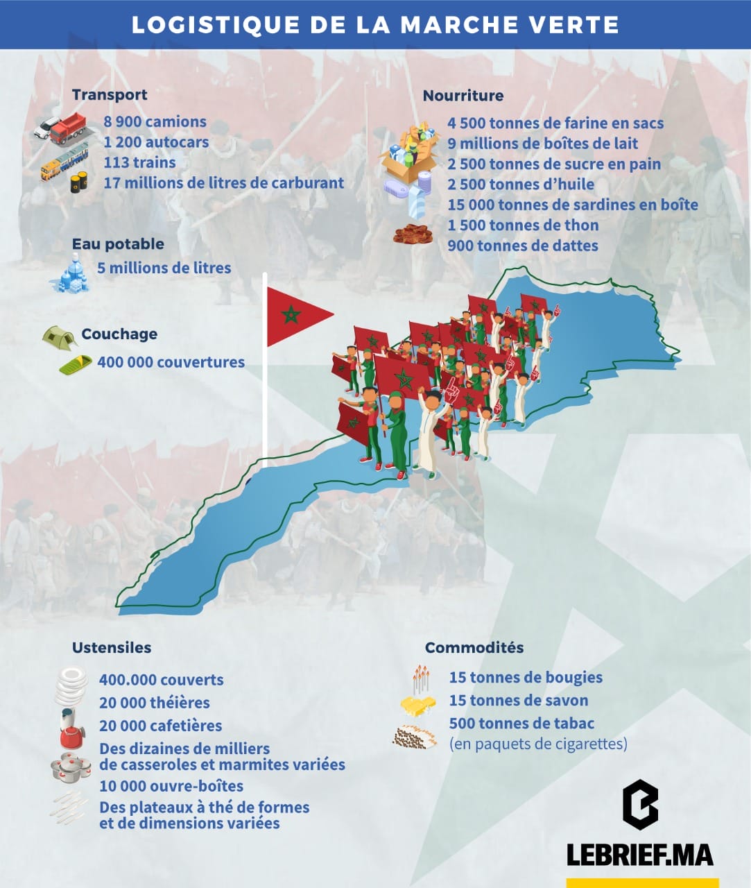 Marche verte : l’épopée marocaine 2 Infographie