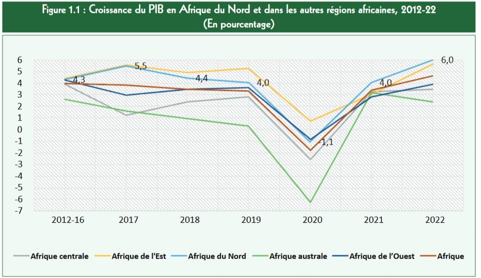 La dette publique du Maroc est soutenable, selon la BAD 1 Croissance
