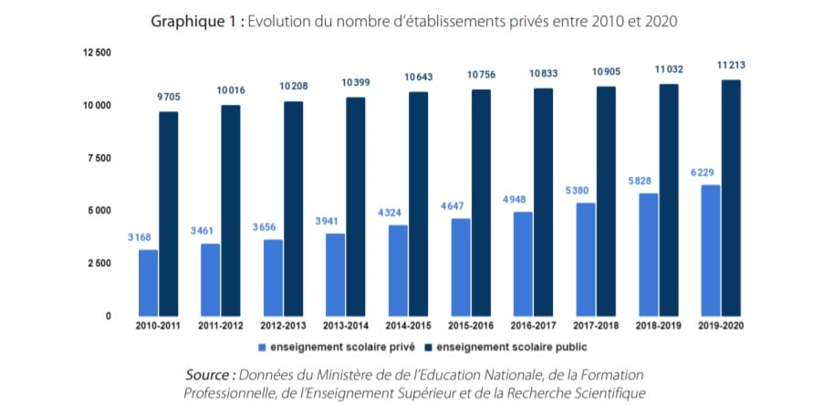 Enseignement privé : le rapport accablant du Conseil de la concurrence 1 EE