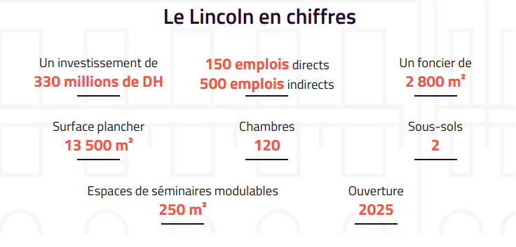 L'hôtel Lincoln en chiffres