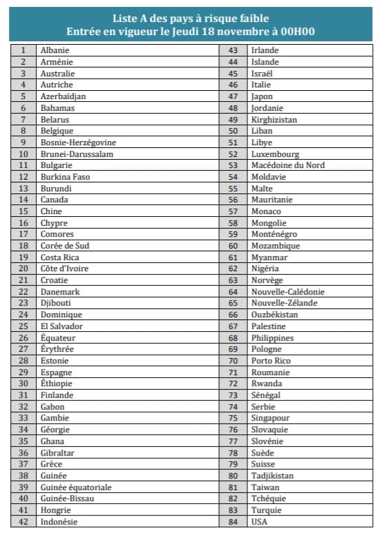 Mise à jour du protocole sanitaire : l’Espagne rejoint la liste A 1 Liste A