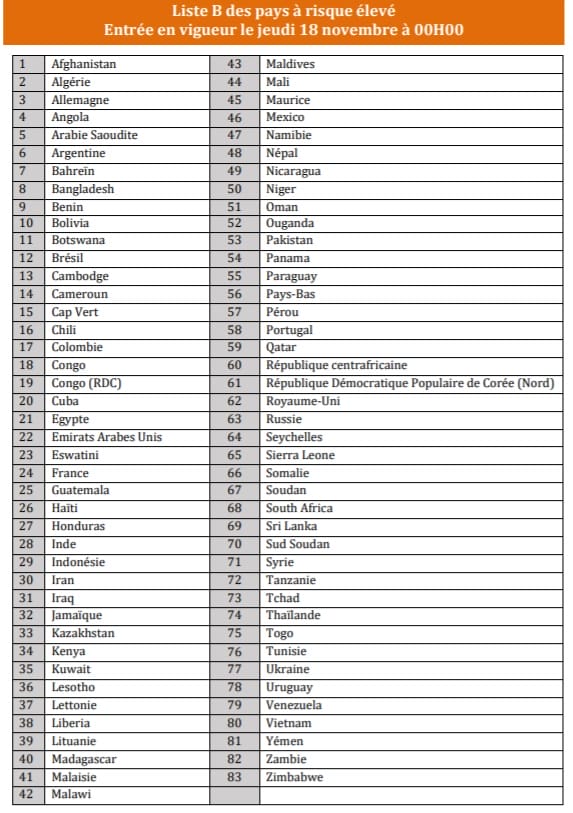 Mise à jour du protocole sanitaire : l’Espagne rejoint la liste A 2 Liste B