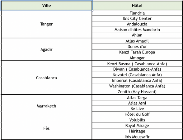 Où seront confinés les Marocains rapatriés ? 1 hotels