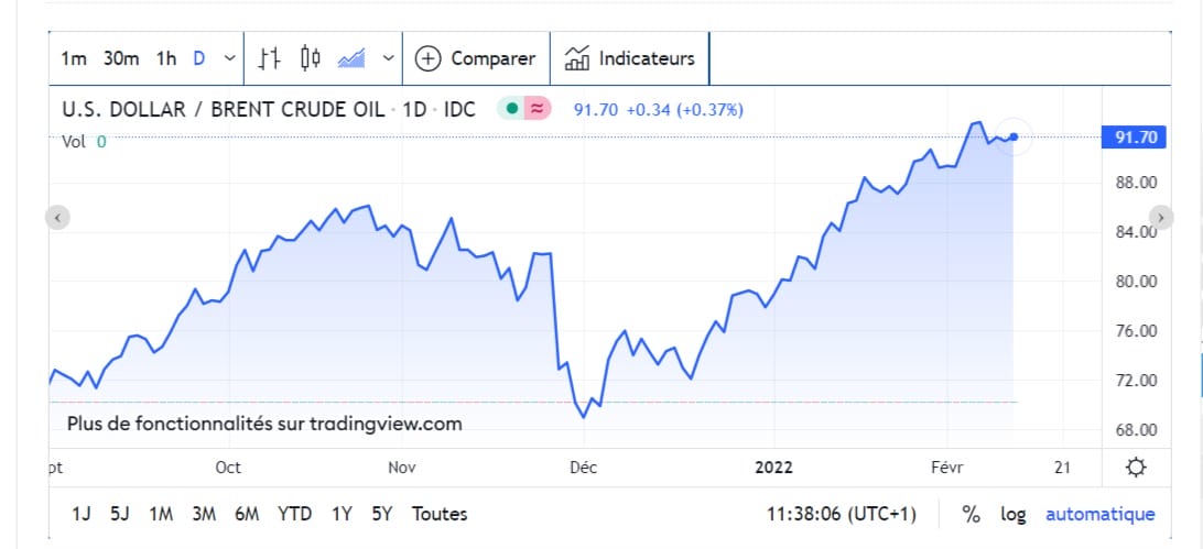 Hausse du prix du carburant : les causes et les solutions 1 Carburant