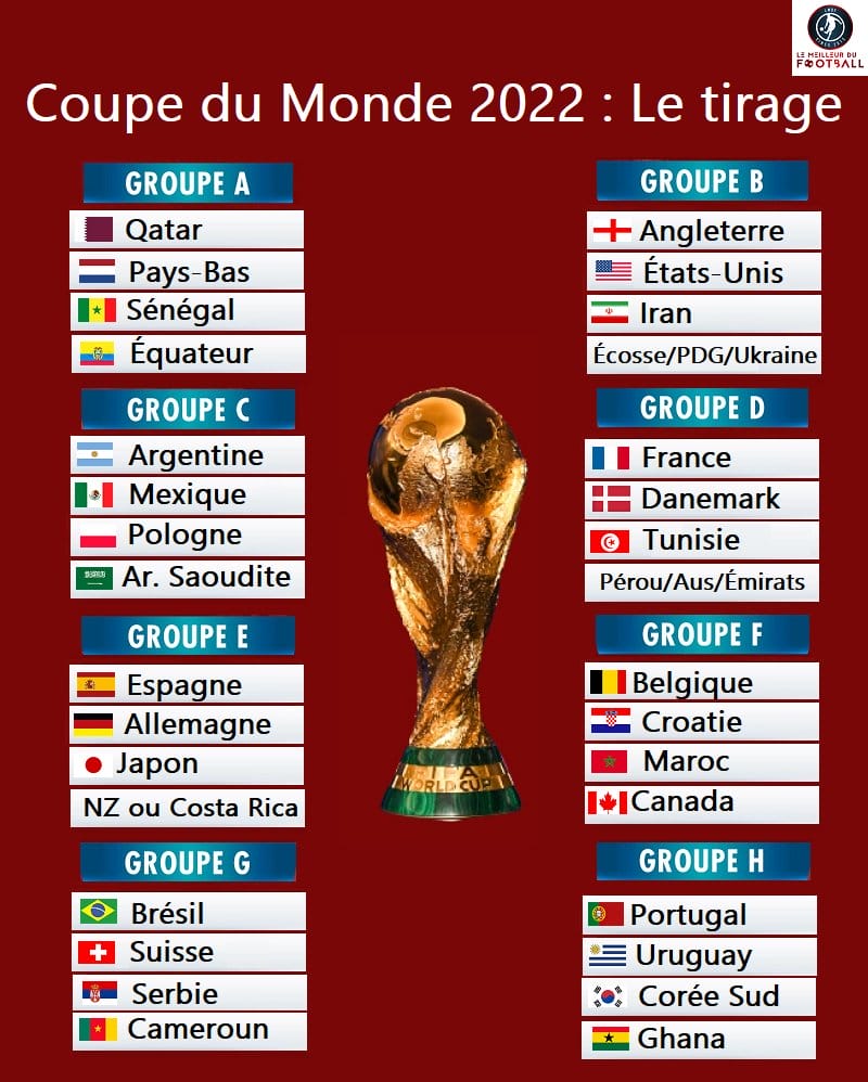 Coupe du monde 2022 : le Maroc dans le groupe F 1 CDM 22