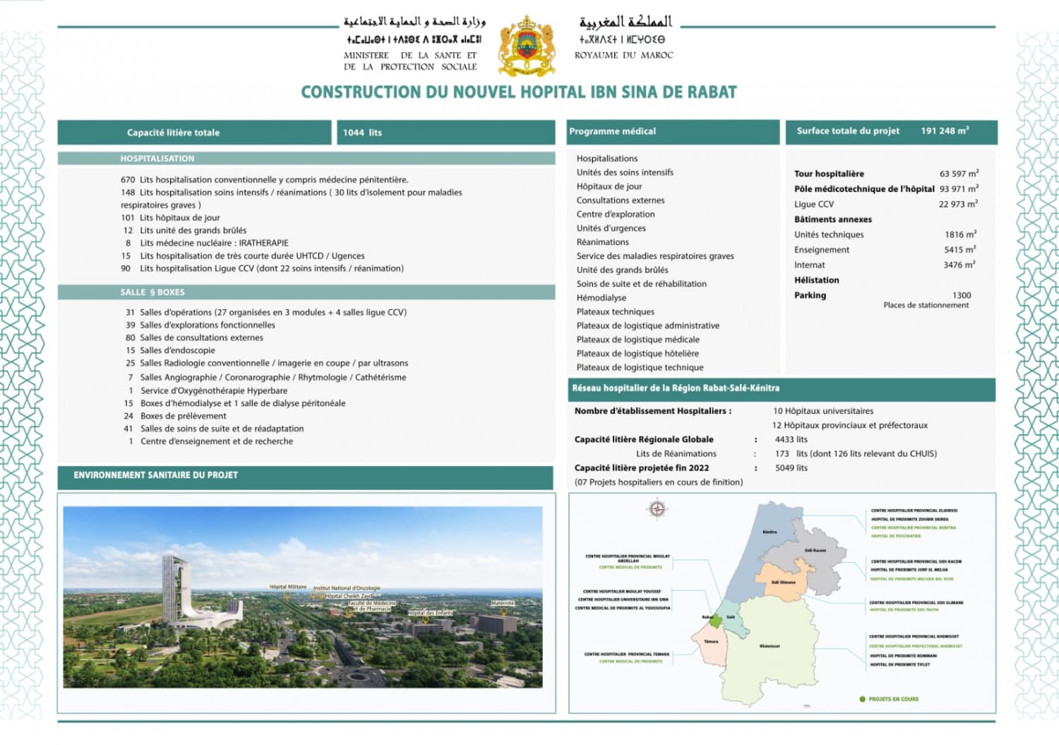 Nouveau CHU Ibn Sina : une structure sanitaire de référence 4 inline images Ibn 5