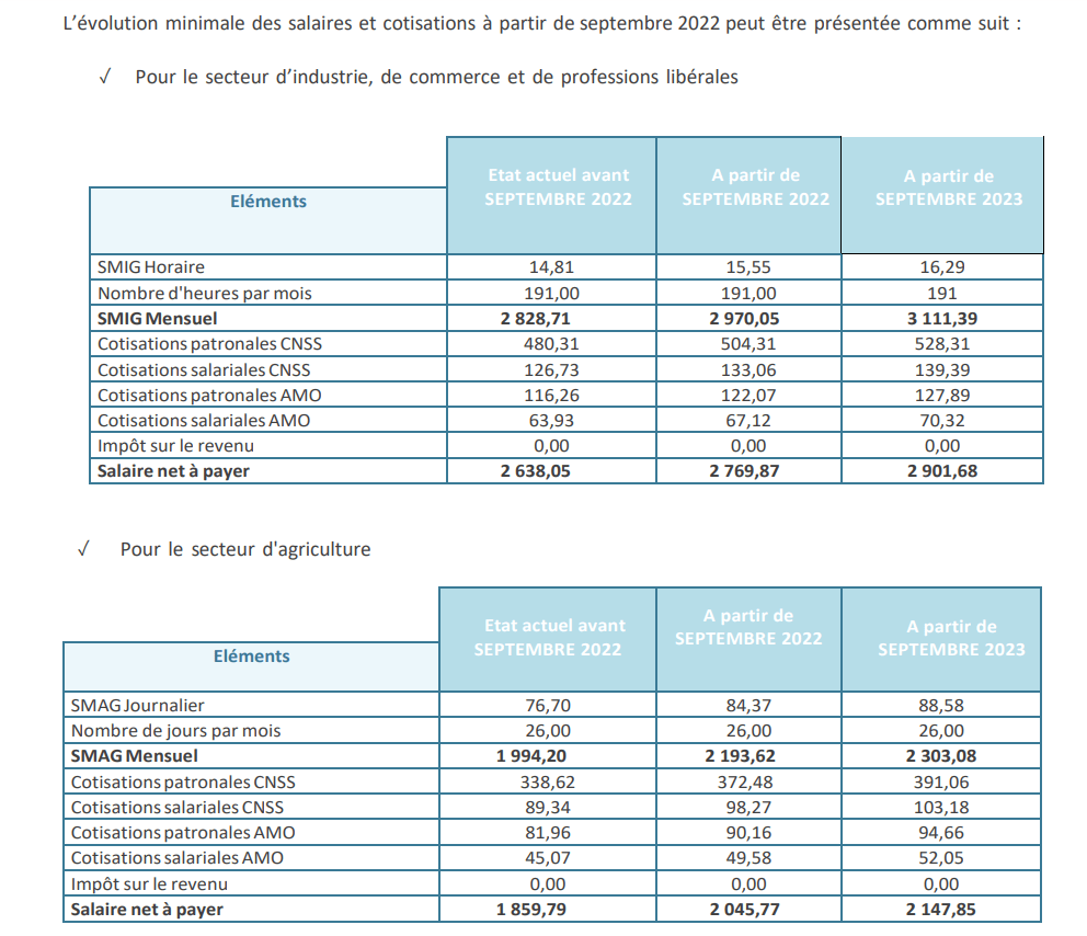 Inflation : l’augmentation du SMIG est-elle suffisante ? 1 Capture decran 37