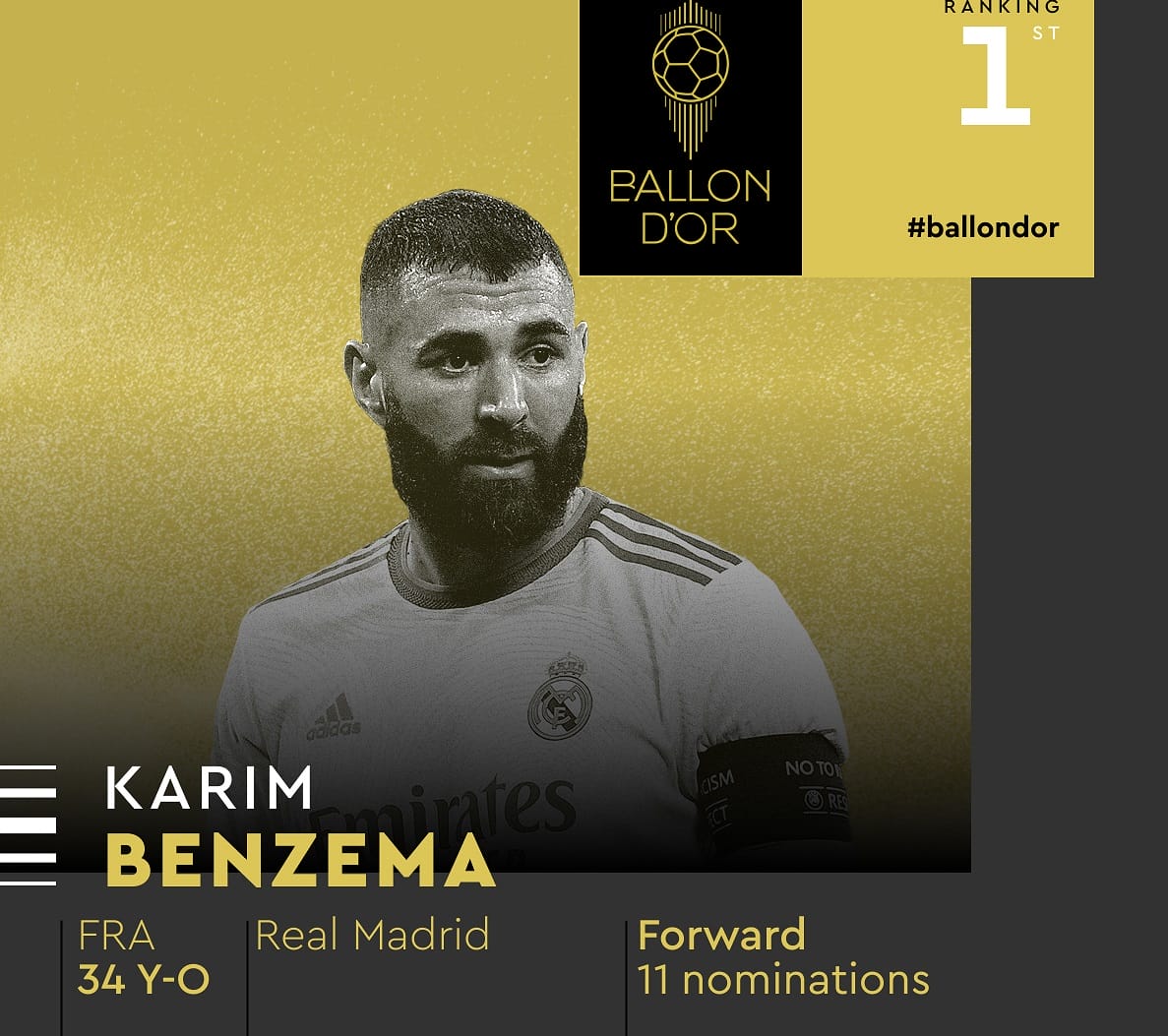 Karim Benzema remporte la 66ᵉ édition du Ballon d'Or !