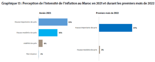 Choc inflationniste : les principales recommandations du CESE